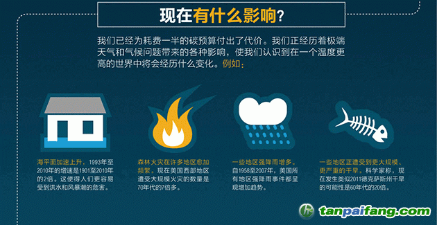 碳預(yù)算有何影響？