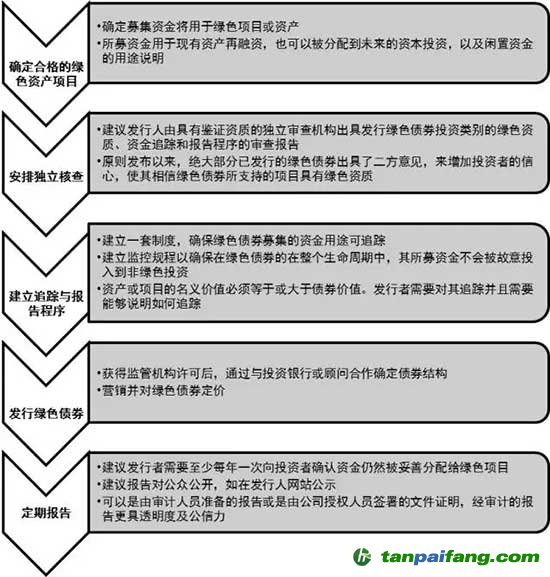 助力綠色金融，拓展新興商機(jī)