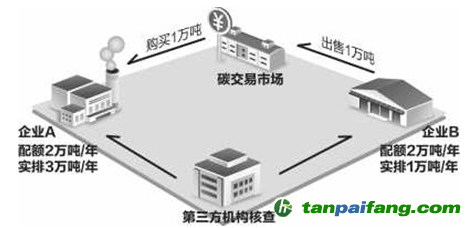 【原創(chuàng)】英國(guó)脫歐后，碳市場(chǎng)何去何從