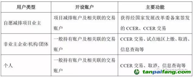 歐盟建成聯(lián)合注冊(cè)登記簿后，歐盟注冊(cè)登記簿與國際注冊(cè)登記簿之間的連接結(jié)構(gòu)發(fā)生改變
