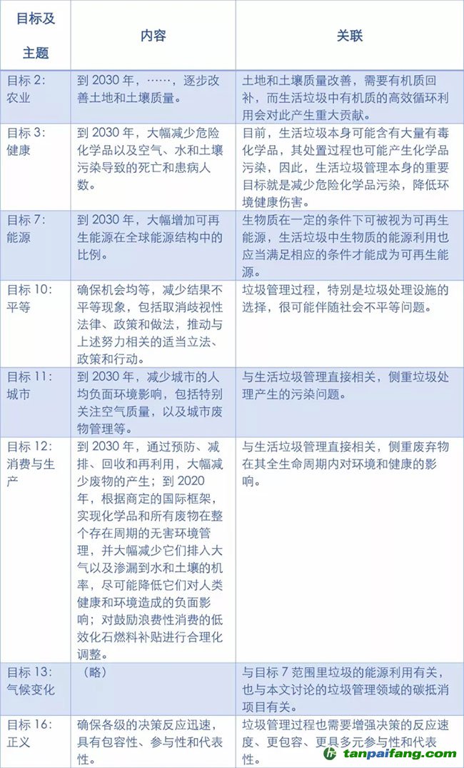 垃圾焚燒項(xiàng)目不適合進(jìn)入碳市場(chǎng)