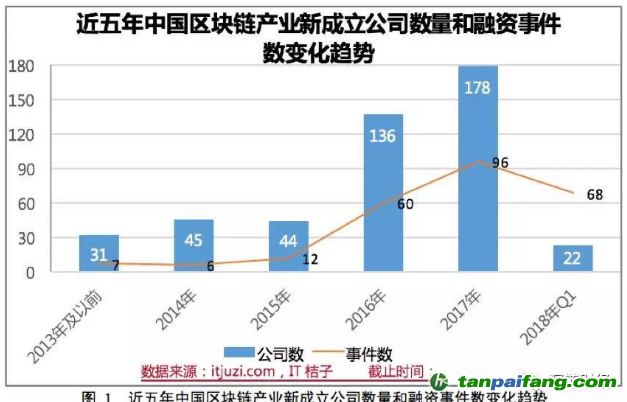 工信部發(fā)布《2018年中國區(qū)塊鏈產業(yè)白皮書》【附件】