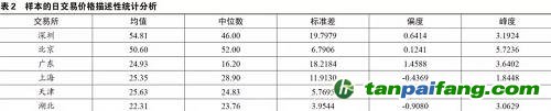 夏睿瞳：我國(guó)碳排放交易市場(chǎng)發(fā)展現(xiàn)狀和有效性分析 