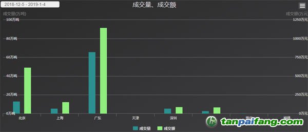 中國碳排放權(quán)交易市場(chǎng)（配額/CCER）OTC場(chǎng)外交易最新實(shí)時(shí)行情走勢(shì)分析價(jià)格數(shù)據(jù)庫