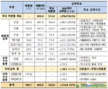 韓國(guó)確定第三履約期政策，海外CDM項(xiàng)目投資或?qū)⒈l(fā)