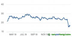 受新冠疫情影響，歐盟碳排放權(quán)配額價(jià)格急跌30%，未來如何捕捉中長(zhǎng)期低碳投資的價(jià)格信號(hào)？