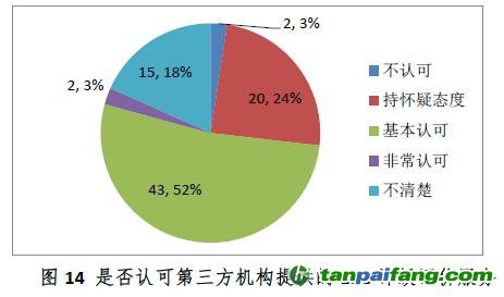 中國(guó)證券投資基金業(yè)協(xié)會(huì)ESG責(zé)任投資專(zhuān)題調(diào)研報(bào)告