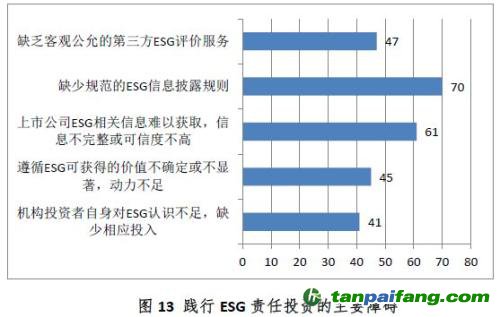 中國(guó)證券投資基金業(yè)協(xié)會(huì)ESG責(zé)任投資專(zhuān)題調(diào)研報(bào)告
