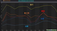 歐洲碳和電力市場相互作用，碳價傳導入市場電價