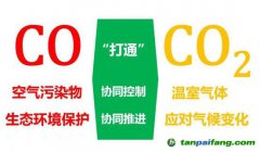 協(xié)同發(fā)力！嚴控溫室氣體和大氣污染物排放