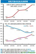 VOCs排放大戶目前治理效果如何？尚存哪些難點(diǎn)？