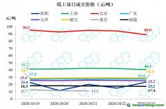 全國碳市場預(yù)計(jì)明年啟動，高耗能行業(yè)將逐步納入
