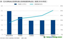 百億碳排放費！火電巨頭如何應對？