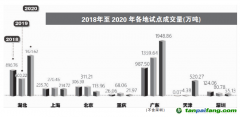全國碳交易市場如何聚“碳”成“財”？