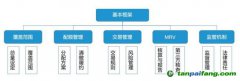 重磅！十年蓄勢 這一次全國碳交易市場真的要來了