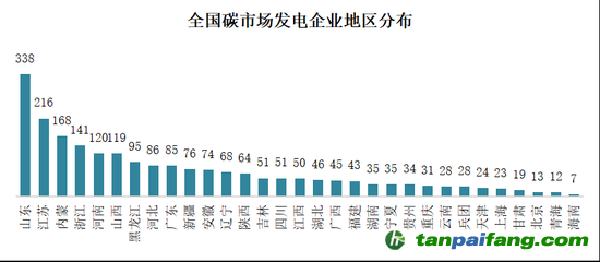 圖4 全國(guó)碳市場(chǎng)發(fā)電企業(yè)地區(qū)分布2
