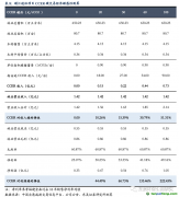 林業(yè)碳匯：每畝林儲碳0.9噸，經(jīng)濟效益額外性較強