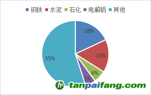 資料來源：公開資料，東海期貨研究所整理