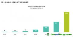 放眼低碳投資機(jī)會(huì)，不限于可再生能源行業(yè)