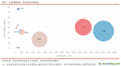 國內(nèi)CCER市場(chǎng)保持活躍，國外韓國碳價(jià)跌幅較大-碳市場(chǎng)周報(bào)（2021.6.15-2021.6.18）