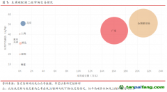全國(guó)碳市場(chǎng)首日交易活躍，國(guó)外歐盟交易量有所下降——碳市場(chǎng)周報(bào)（2021.7.12-2021.7.16）