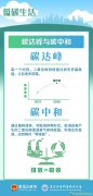 如何正確打開我們的低碳生活？