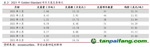 全國碳交易量大幅增加，國際碳市場碳價回落——碳市場周報（2021.9.27-2021.10.10）