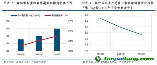 【建投碳學(xué)】從“國發(fā)”4號文到“中發(fā)”36號文：雙碳目標(biāo)下誰將受益？
