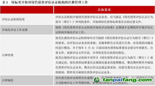 齊心協(xié)力，下好“碳達峰碳中和”這盤棋，綠色金融需繼續(xù)大展身手
