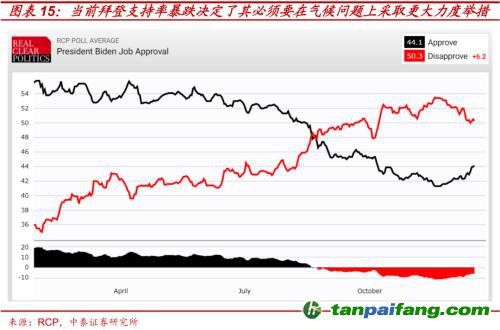 破局與投資 | 全球能源革命下中國(guó)“雙碳”主線應(yīng)如何把握？