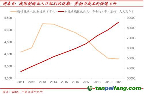 破局與投資 | 全球能源革命下中國(guó)“雙碳”主線應(yīng)如何把握？