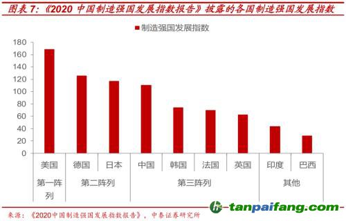 破局與投資 | 全球能源革命下中國(guó)“雙碳”主線應(yīng)如何把握？