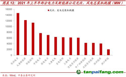 破局與投資 | 全球能源革命下中國(guó)“雙碳”主線應(yīng)如何把握？