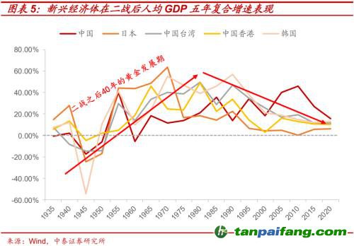 破局與投資 | 全球能源革命下中國(guó)“雙碳”主線應(yīng)如何把握？