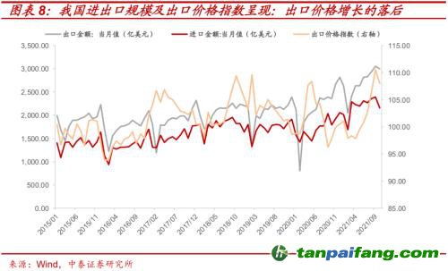 破局與投資 | 全球能源革命下中國(guó)“雙碳”主線應(yīng)如何把握？