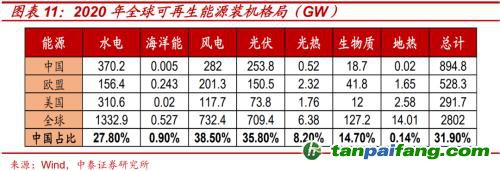 破局與投資 | 全球能源革命下中國(guó)“雙碳”主線應(yīng)如何把握？