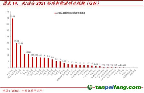 破局與投資 | 全球能源革命下中國(guó)“雙碳”主線應(yīng)如何把握？