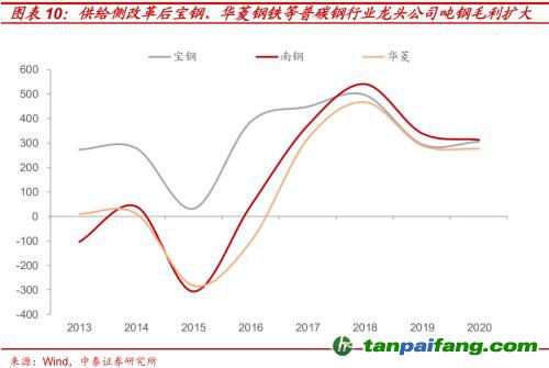 破局與投資 | 全球能源革命下中國(guó)“雙碳”主線應(yīng)如何把握？