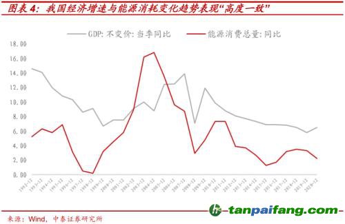 破局與投資 | 全球能源革命下中國(guó)“雙碳”主線應(yīng)如何把握？