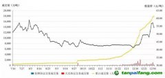 全球規(guī)模最大！我國碳市場第一個履約周期順利結(jié)束