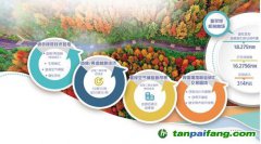 林業(yè)碳匯優(yōu)勢大 林業(yè)碳匯交易還有哪些坎？