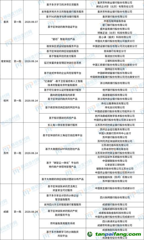 北京發(fā)布第4批金融科技創(chuàng)新應用，將碳減排與信用卡提額等權(quán)益結(jié)合