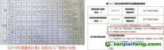 青島希諾新能源有限公司核查程序不合規(guī)，核查結(jié)論明顯失實問題