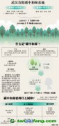 不是所有的林，都叫“碳中和林”