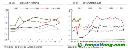 地緣沖突擾動(dòng)供需格局，全球能源分化加劇——能源與碳中和季報(bào)2022Q1