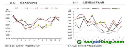 地緣沖突擾動(dòng)供需格局，全球能源分化加劇——能源與碳中和季報(bào)2022Q1
