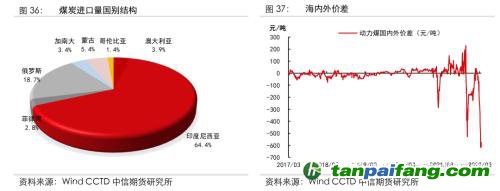 地緣沖突擾動(dòng)供需格局，全球能源分化加劇——能源與碳中和季報(bào)2022Q1