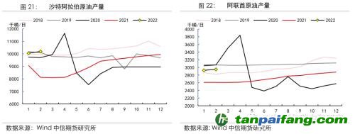 地緣沖突擾動(dòng)供需格局，全球能源分化加劇——能源與碳中和季報(bào)2022Q1