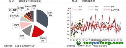 地緣沖突擾動(dòng)供需格局，全球能源分化加劇——能源與碳中和季報(bào)2022Q1