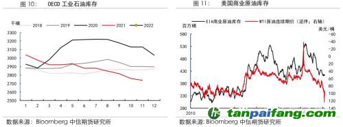 地緣沖突擾動(dòng)供需格局，全球能源分化加劇——能源與碳中和季報(bào)2022Q1